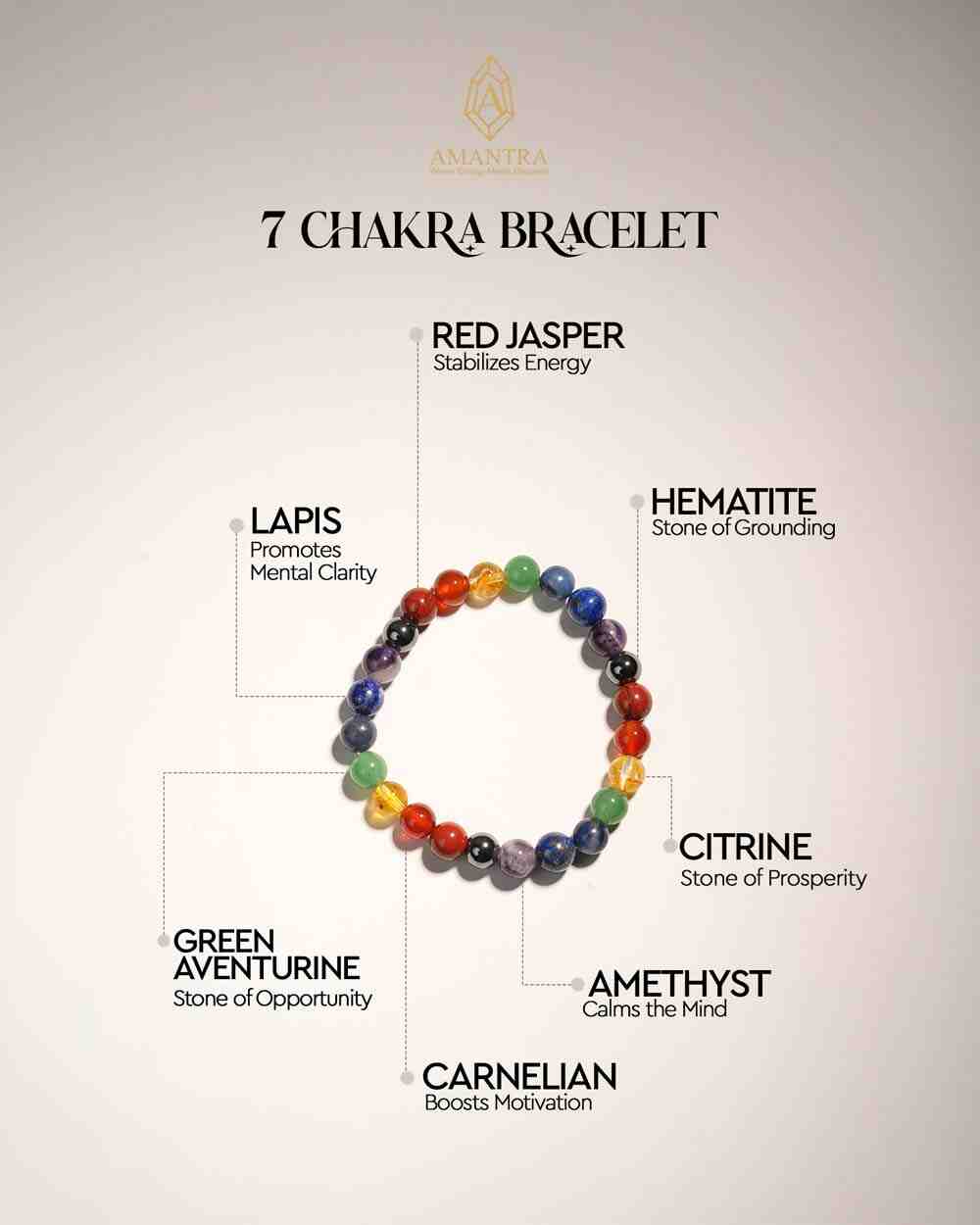 Amantra 7 Chakra Bracelet