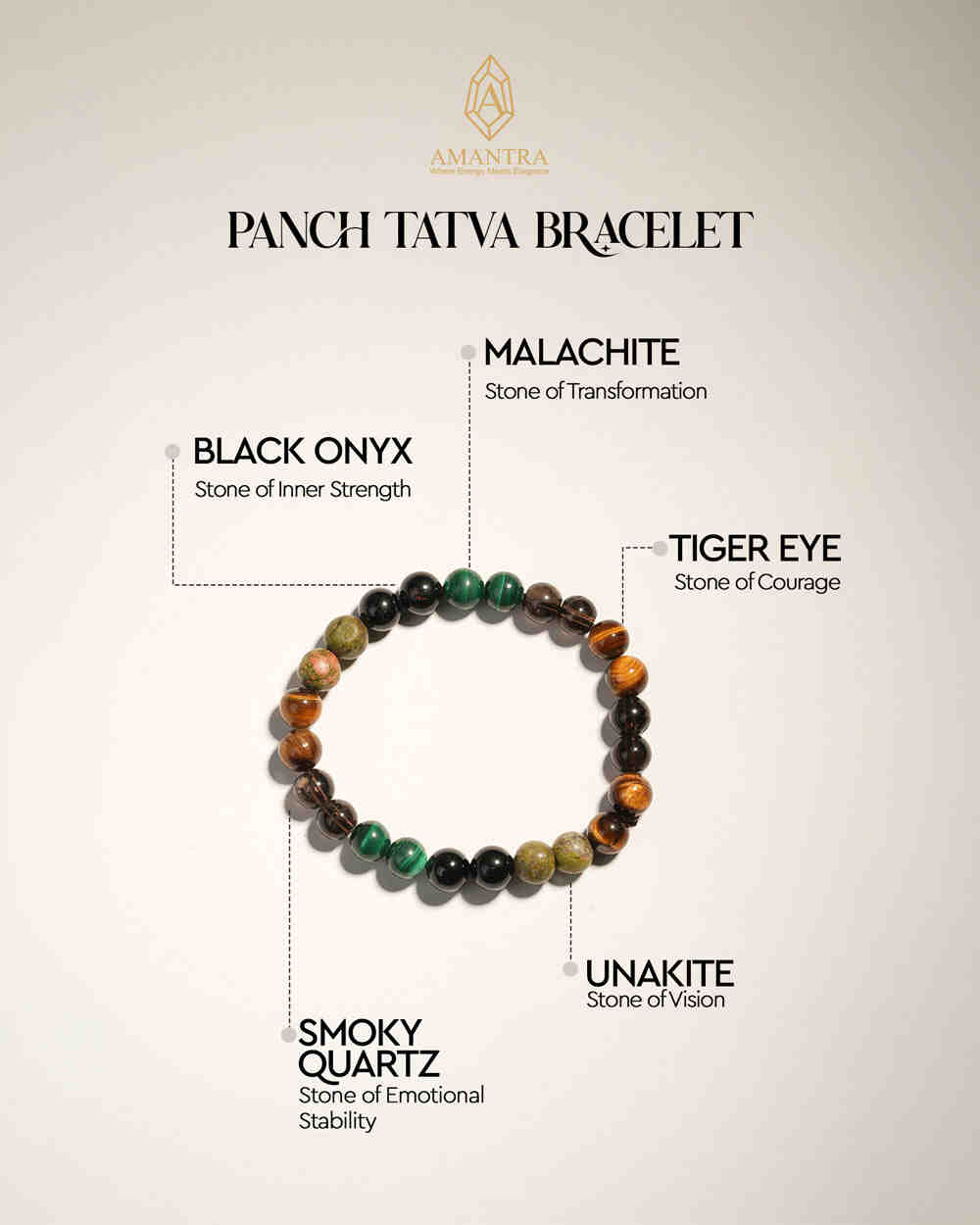 Amantra Panch Tatva Bracelet
